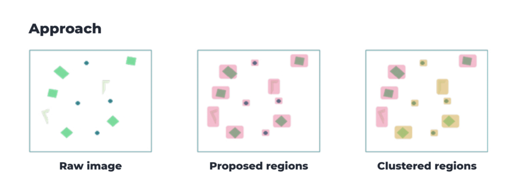 Multi-Defect Detection Study