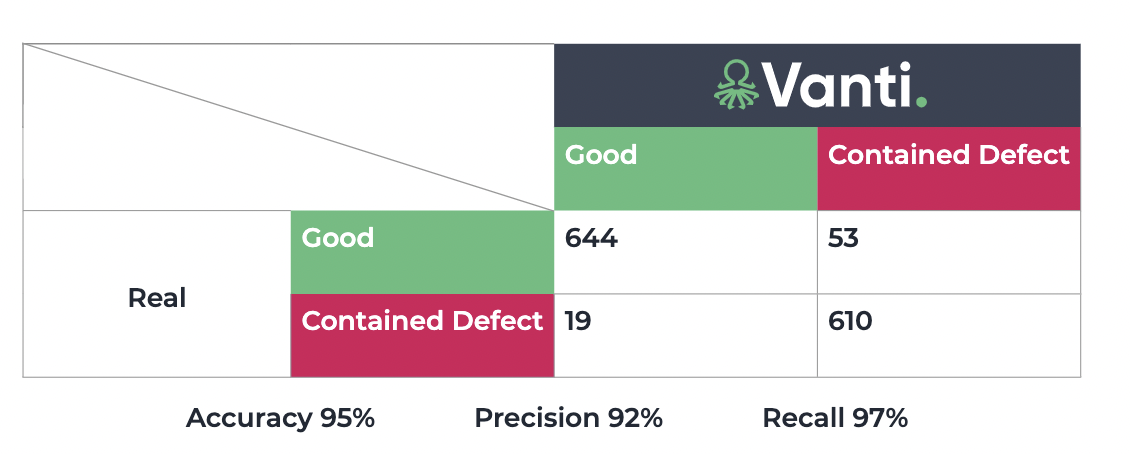 Multi-Defect Detection Study