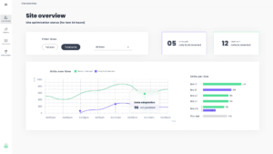 New Site Level Dashboards