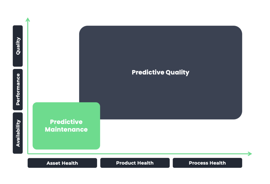 Predictive Maintenance vs. Predictive Quality